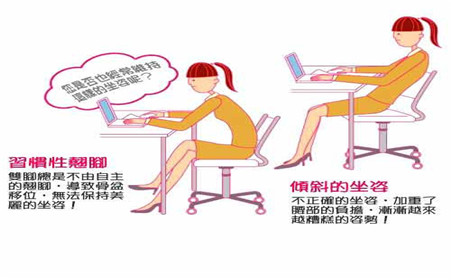 颈椎病是否能根治