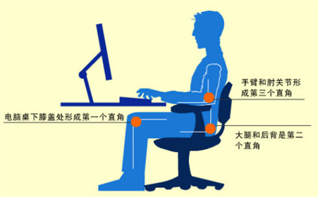 预防颈椎病的方法都有什么